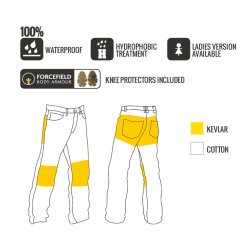 Trilobite Consapho Water Proof